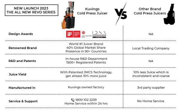 Kuvings REVO830 Black Luxury Cold Press Whole Slow Juicer, World's 1st Patented Auto-Cutting Auger to reduce juicing time, 12 Yrs Motor Warranty, 240W Strong Motor, All-in-1 Fruit & Vegetable Juicer - Image 4