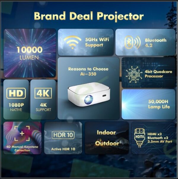 Brand Deal MS 350 4K & Dolby Digital Support Projector, 5G WiFi,Android Version 9.0, Lumens 10,000 Portable Projector (White) 2024 Latest One - Image 5
