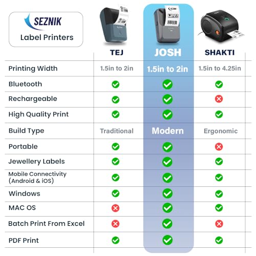 SEZNIK Josh Bluetooth Thermal Label Printer | Inkless Mini Rechargeable | MRP, Barcode, Excel File Printing | Cloud, Mobile, Desktop | Jewellery, Round Labels | Up to 2-inch Print | 1 Year Warranty - Image 11